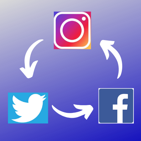 Sync Instagram with Facebook and Twitter